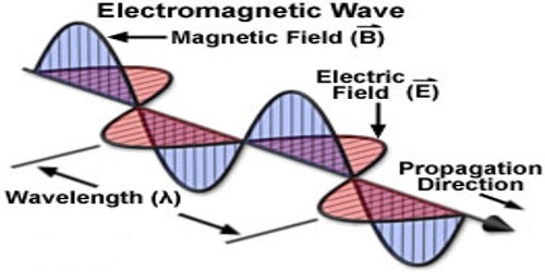 PHY 803 - ELECTROMAGNETIC THEORY