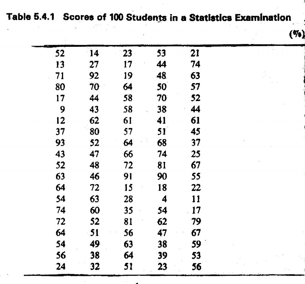 What Is A Frequency Distribution Table Brokeasshome